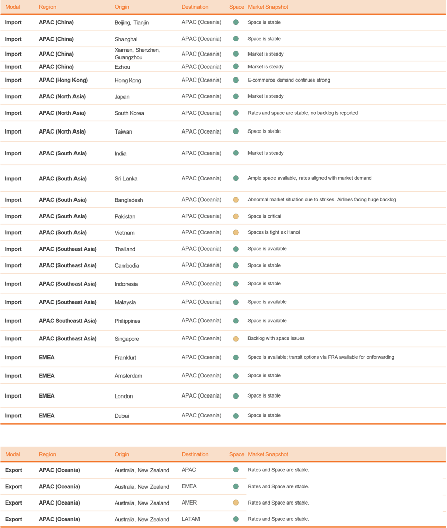 Air Snapshot Nov 24