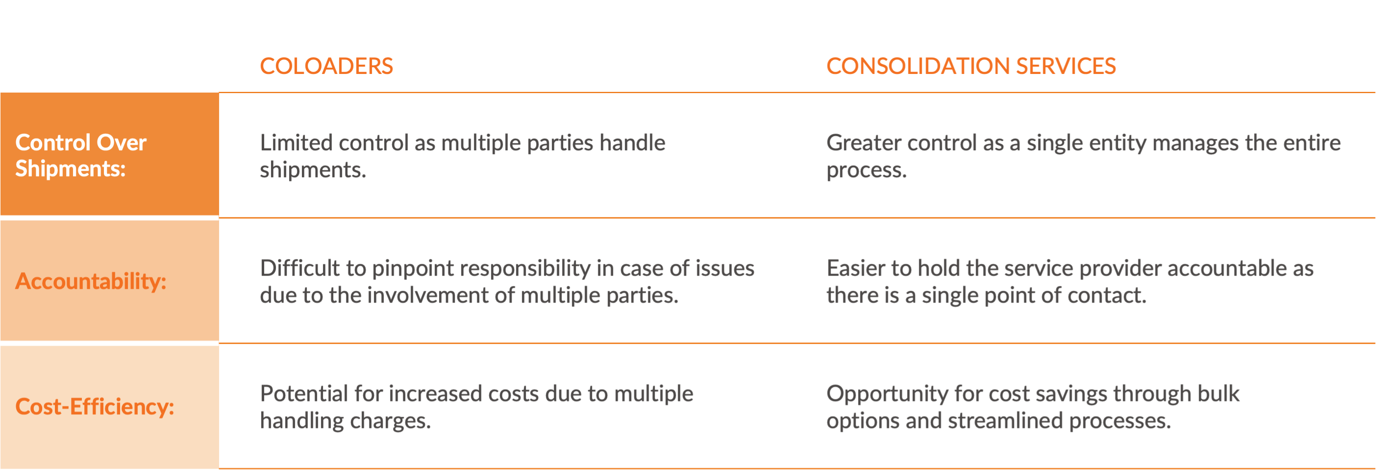 Consolidation Services Comparison