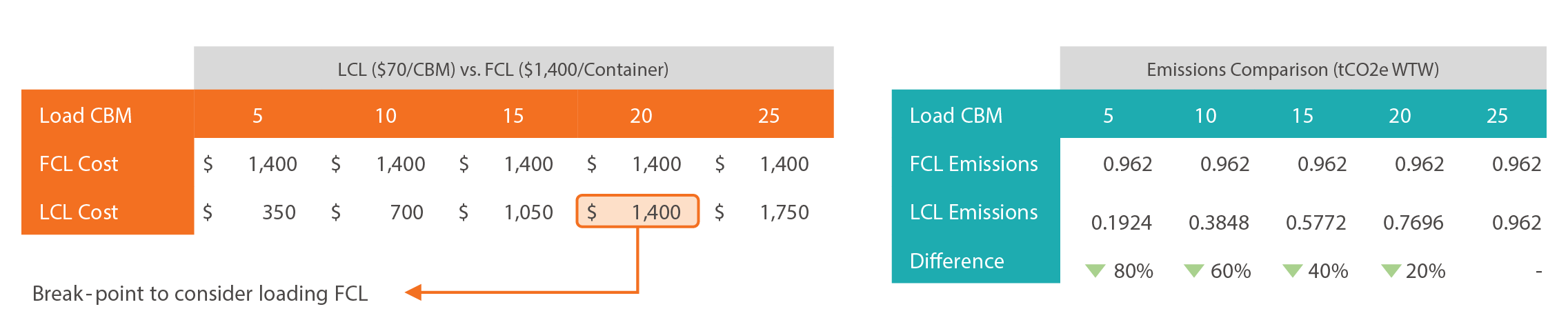 LCL Comparison-23