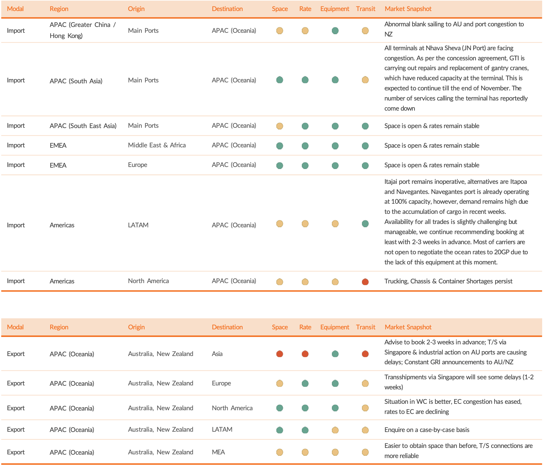 Ocean Updates Nov23