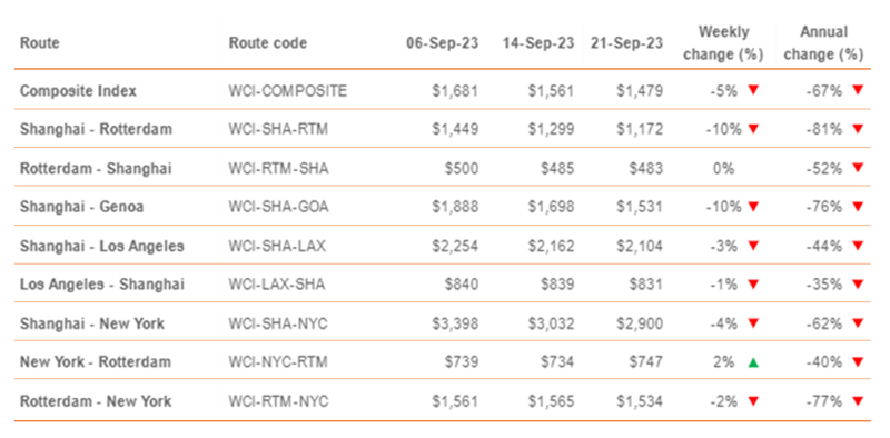 The Composite Index