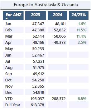 Trade Demand Europe - Oceania